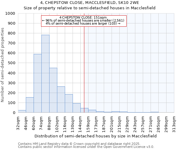 4, CHEPSTOW CLOSE, MACCLESFIELD, SK10 2WE: Size of property relative to detached houses in Macclesfield