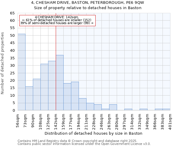 4, CHESHAM DRIVE, BASTON, PETERBOROUGH, PE6 9QW: Size of property relative to detached houses in Baston