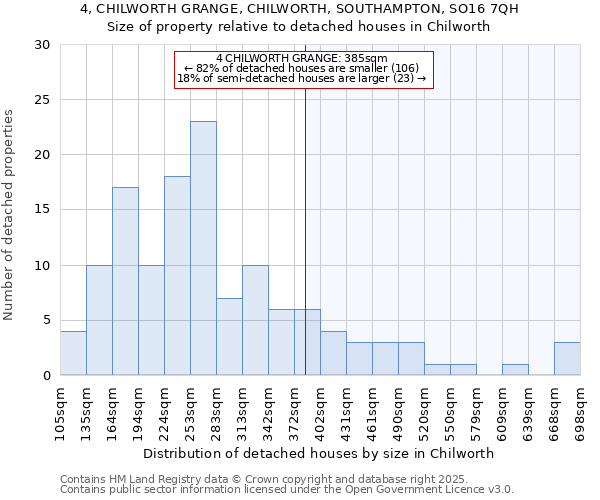 4, CHILWORTH GRANGE, CHILWORTH, SOUTHAMPTON, SO16 7QH: Size of property relative to detached houses in Chilworth