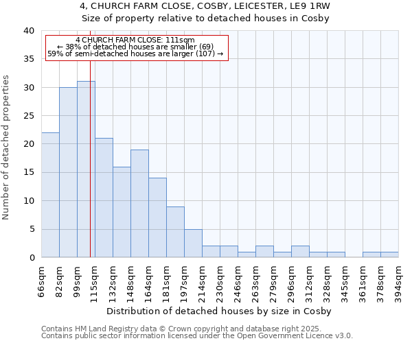 4, CHURCH FARM CLOSE, COSBY, LEICESTER, LE9 1RW: Size of property relative to detached houses in Cosby