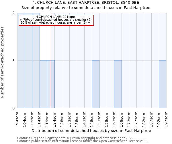 4, CHURCH LANE, EAST HARPTREE, BRISTOL, BS40 6BE: Size of property relative to detached houses in East Harptree