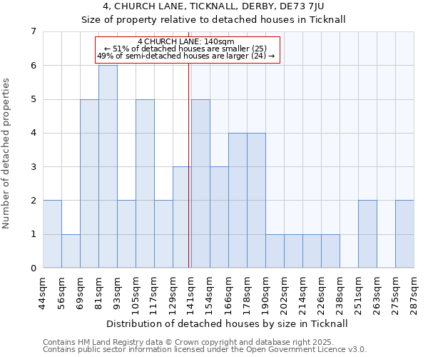 4, CHURCH LANE, TICKNALL, DERBY, DE73 7JU: Size of property relative to detached houses in Ticknall