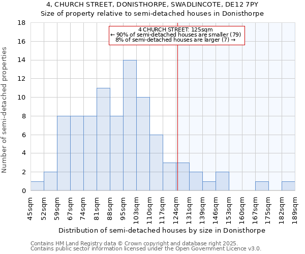 4, CHURCH STREET, DONISTHORPE, SWADLINCOTE, DE12 7PY: Size of property relative to detached houses in Donisthorpe