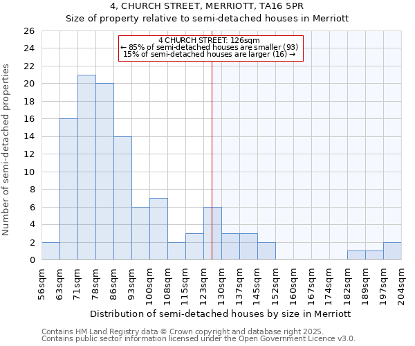 4, CHURCH STREET, MERRIOTT, TA16 5PR: Size of property relative to detached houses in Merriott