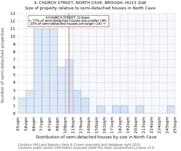 4, CHURCH STREET, NORTH CAVE, BROUGH, HU15 2LW: Size of property relative to detached houses in North Cave