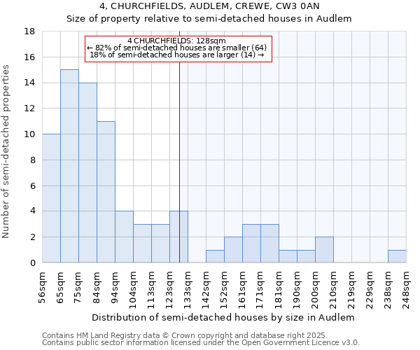 4, CHURCHFIELDS, AUDLEM, CREWE, CW3 0AN: Size of property relative to detached houses in Audlem