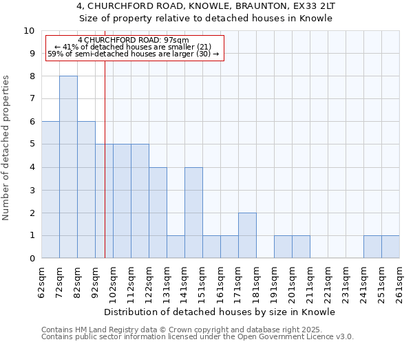 4, CHURCHFORD ROAD, KNOWLE, BRAUNTON, EX33 2LT: Size of property relative to detached houses in Knowle