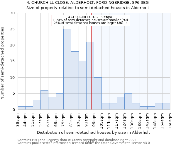 4, CHURCHILL CLOSE, ALDERHOLT, FORDINGBRIDGE, SP6 3BG: Size of property relative to detached houses in Alderholt