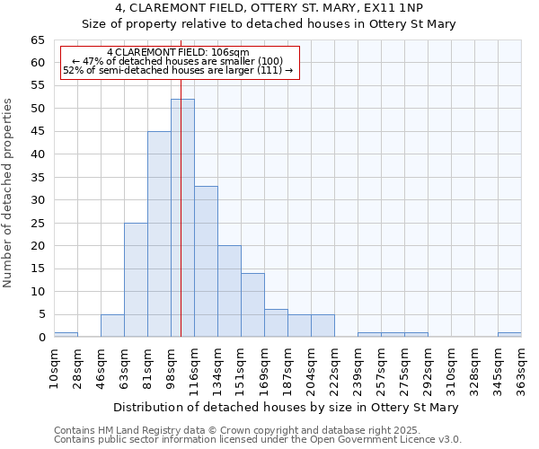 4, CLAREMONT FIELD, OTTERY ST. MARY, EX11 1NP: Size of property relative to detached houses in Ottery St Mary