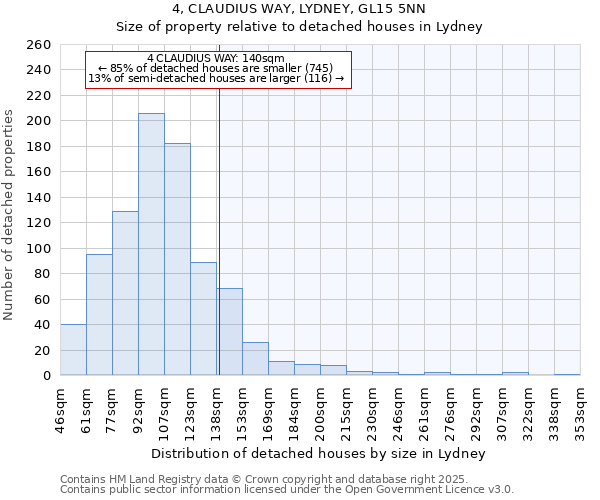 4, CLAUDIUS WAY, LYDNEY, GL15 5NN: Size of property relative to detached houses in Lydney