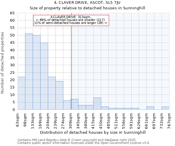 4, CLAVER DRIVE, ASCOT, SL5 7JU: Size of property relative to detached houses in Sunninghill