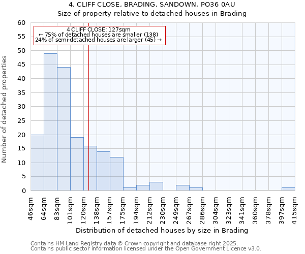 4, CLIFF CLOSE, BRADING, SANDOWN, PO36 0AU: Size of property relative to detached houses in Brading