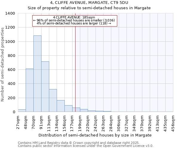 4, CLIFFE AVENUE, MARGATE, CT9 5DU: Size of property relative to detached houses in Margate