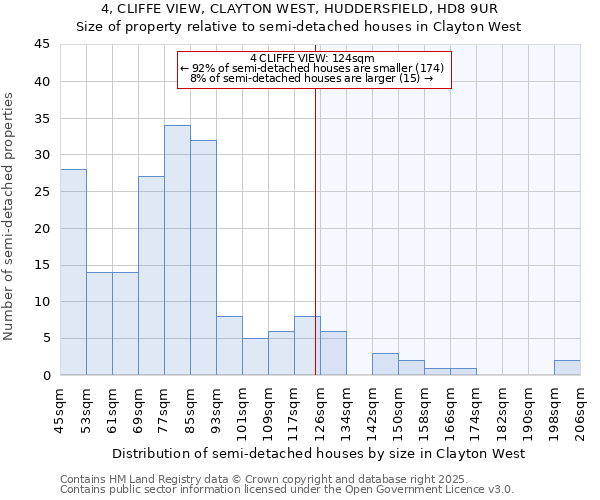 4, CLIFFE VIEW, CLAYTON WEST, HUDDERSFIELD, HD8 9UR: Size of property relative to detached houses in Clayton West