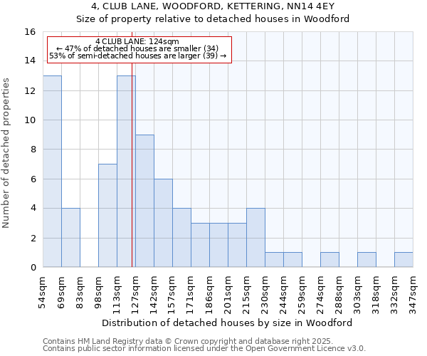 4, CLUB LANE, WOODFORD, KETTERING, NN14 4EY: Size of property relative to detached houses in Woodford