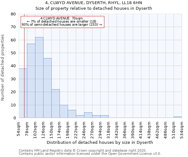 4, CLWYD AVENUE, DYSERTH, RHYL, LL18 6HN: Size of property relative to detached houses in Dyserth