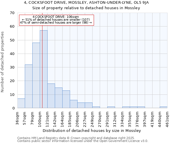 4, COCKSFOOT DRIVE, MOSSLEY, ASHTON-UNDER-LYNE, OL5 9JA: Size of property relative to detached houses in Mossley