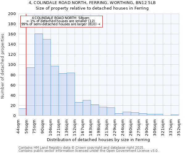 4, COLINDALE ROAD NORTH, FERRING, WORTHING, BN12 5LB: Size of property relative to detached houses in Ferring