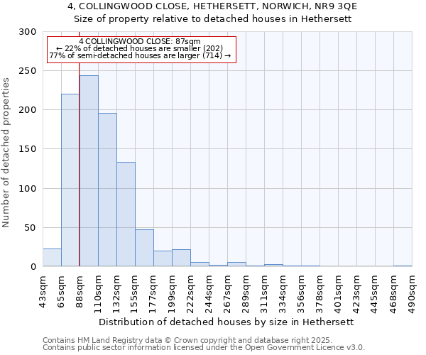 4, COLLINGWOOD CLOSE, HETHERSETT, NORWICH, NR9 3QE: Size of property relative to detached houses in Hethersett