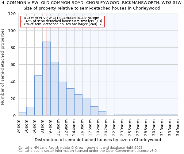 4, COMMON VIEW, OLD COMMON ROAD, CHORLEYWOOD, RICKMANSWORTH, WD3 5LW: Size of property relative to detached houses in Chorleywood