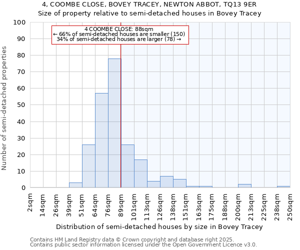 4, COOMBE CLOSE, BOVEY TRACEY, NEWTON ABBOT, TQ13 9ER: Size of property relative to detached houses in Bovey Tracey