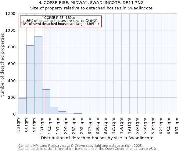 4, COPSE RISE, MIDWAY, SWADLINCOTE, DE11 7NG: Size of property relative to detached houses in Swadlincote