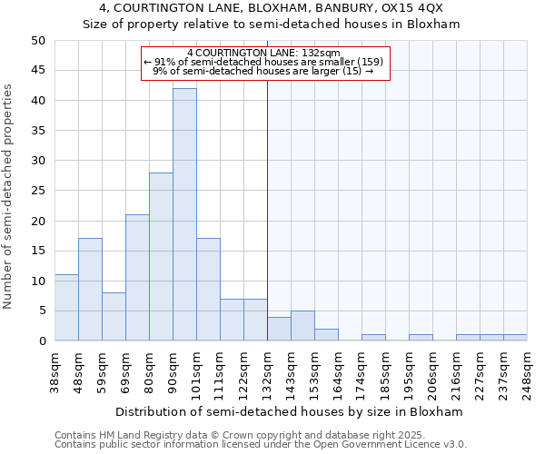 4, COURTINGTON LANE, BLOXHAM, BANBURY, OX15 4QX: Size of property relative to detached houses in Bloxham