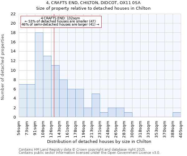 4, CRAFTS END, CHILTON, DIDCOT, OX11 0SA: Size of property relative to detached houses in Chilton