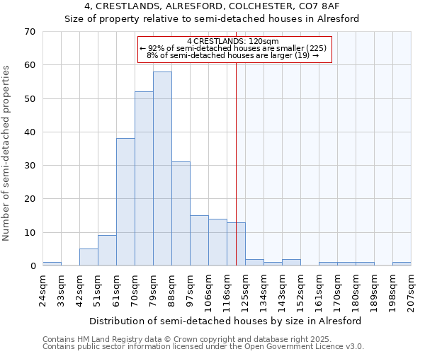 4, CRESTLANDS, ALRESFORD, COLCHESTER, CO7 8AF: Size of property relative to detached houses in Alresford