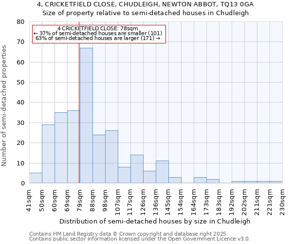 4, CRICKETFIELD CLOSE, CHUDLEIGH, NEWTON ABBOT, TQ13 0GA: Size of property relative to detached houses in Chudleigh