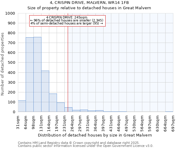 4, CRISPIN DRIVE, MALVERN, WR14 1FB: Size of property relative to detached houses in Great Malvern