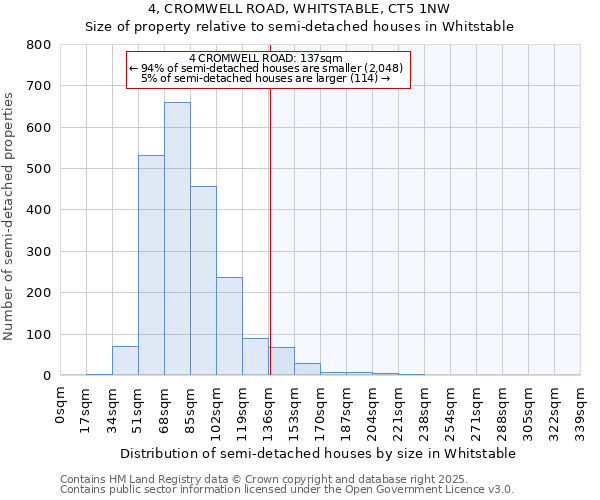 4, CROMWELL ROAD, WHITSTABLE, CT5 1NW: Size of property relative to detached houses in Whitstable