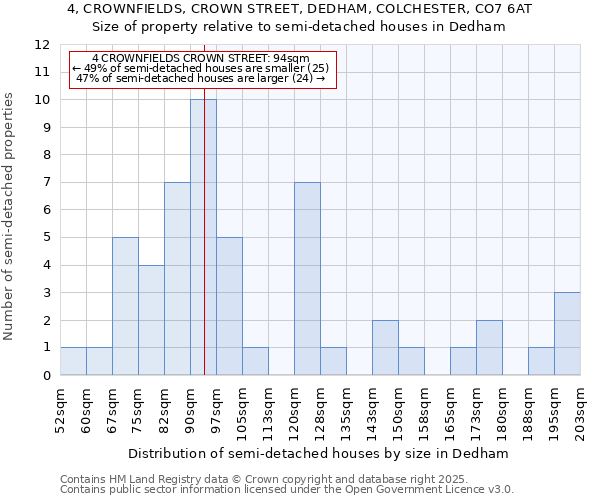 4, CROWNFIELDS, CROWN STREET, DEDHAM, COLCHESTER, CO7 6AT: Size of property relative to detached houses in Dedham