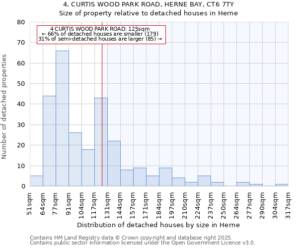 4, CURTIS WOOD PARK ROAD, HERNE BAY, CT6 7TY: Size of property relative to detached houses in Herne