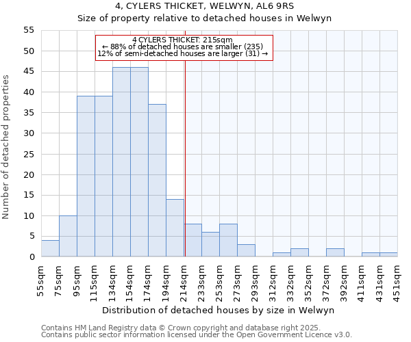 4, CYLERS THICKET, WELWYN, AL6 9RS: Size of property relative to detached houses in Welwyn