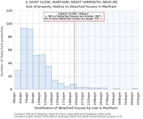 4, DAISY CLOSE, MARTHAM, GREAT YARMOUTH, NR29 4PJ: Size of property relative to detached houses in Martham