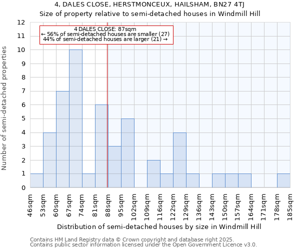 4, DALES CLOSE, HERSTMONCEUX, HAILSHAM, BN27 4TJ: Size of property relative to detached houses in Windmill Hill