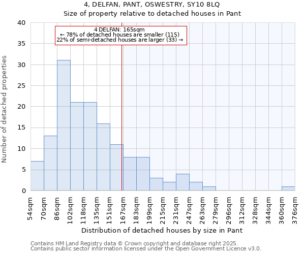 4, DELFAN, PANT, OSWESTRY, SY10 8LQ: Size of property relative to detached houses in Pant