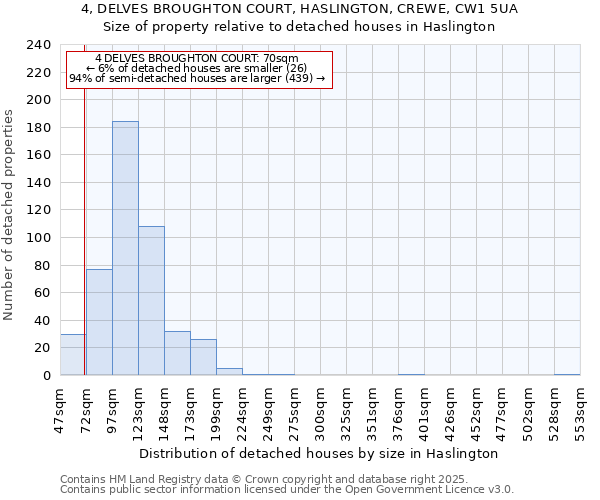 4, DELVES BROUGHTON COURT, HASLINGTON, CREWE, CW1 5UA: Size of property relative to detached houses in Haslington