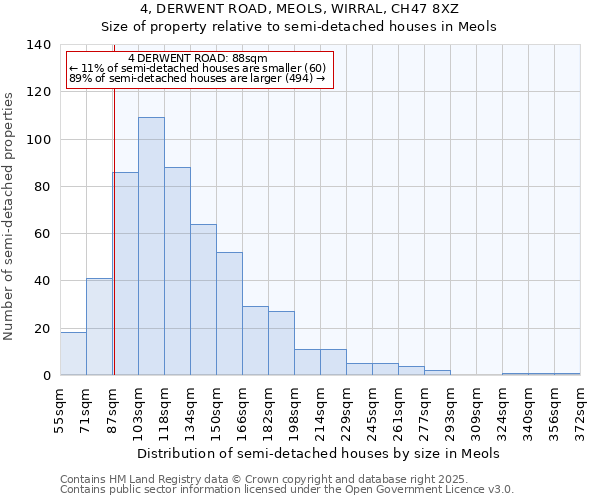 4, DERWENT ROAD, MEOLS, WIRRAL, CH47 8XZ: Size of property relative to detached houses in Meols