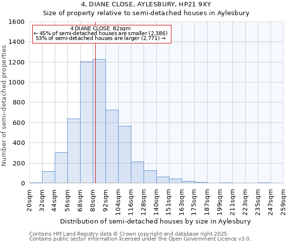 4, DIANE CLOSE, AYLESBURY, HP21 9XY: Size of property relative to detached houses in Aylesbury