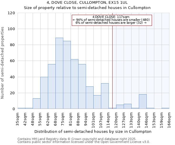 4, DOVE CLOSE, CULLOMPTON, EX15 1UL: Size of property relative to detached houses in Cullompton