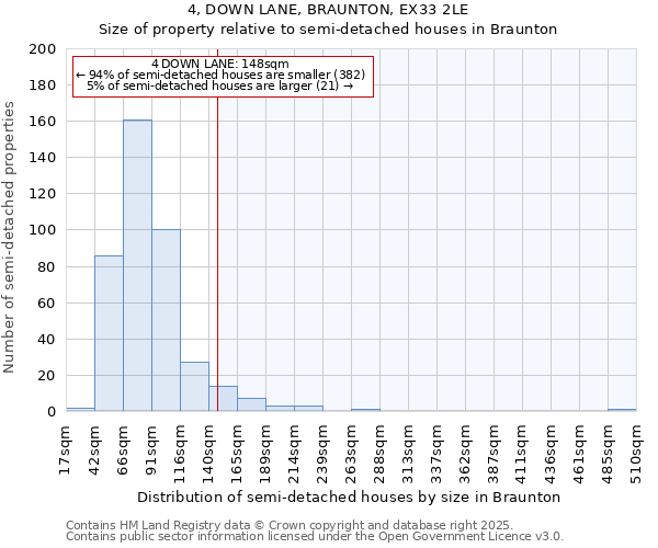 4, DOWN LANE, BRAUNTON, EX33 2LE: Size of property relative to detached houses in Braunton