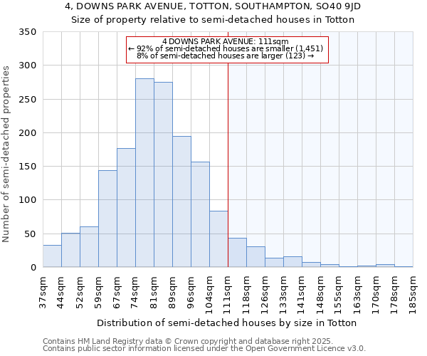 4, DOWNS PARK AVENUE, TOTTON, SOUTHAMPTON, SO40 9JD: Size of property relative to detached houses in Totton