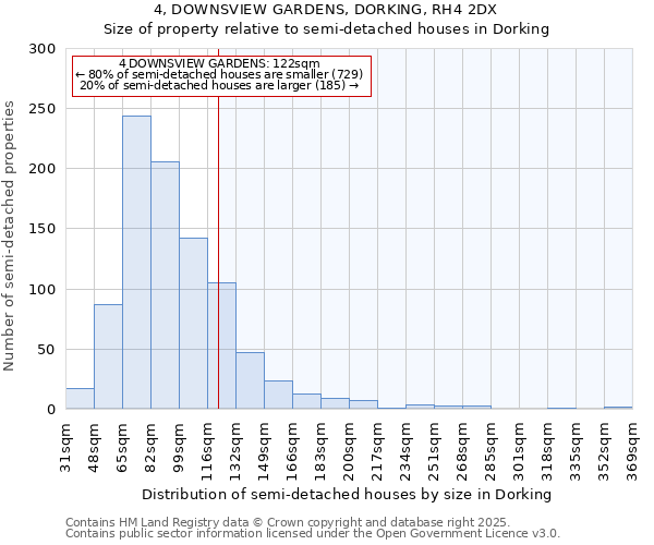 4, DOWNSVIEW GARDENS, DORKING, RH4 2DX: Size of property relative to detached houses in Dorking