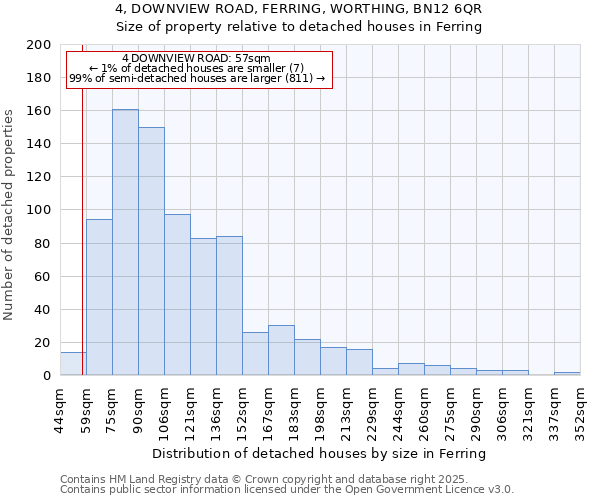 4, DOWNVIEW ROAD, FERRING, WORTHING, BN12 6QR: Size of property relative to detached houses in Ferring