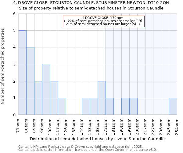 4, DROVE CLOSE, STOURTON CAUNDLE, STURMINSTER NEWTON, DT10 2QH: Size of property relative to detached houses in Stourton Caundle