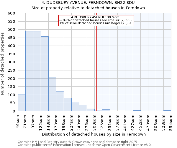 4, DUDSBURY AVENUE, FERNDOWN, BH22 8DU: Size of property relative to detached houses in Ferndown