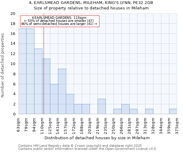 4, EARLSMEAD GARDENS, MILEHAM, KING'S LYNN, PE32 2GB: Size of property relative to detached houses in Mileham