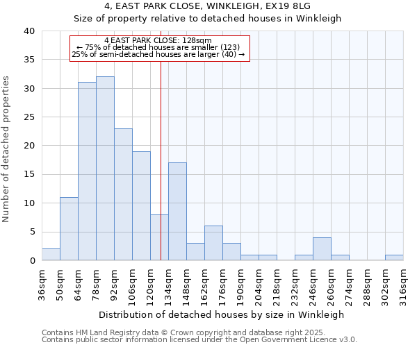 4, EAST PARK CLOSE, WINKLEIGH, EX19 8LG: Size of property relative to detached houses in Winkleigh